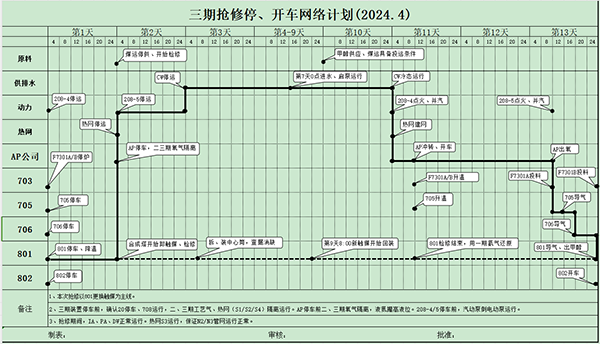 三期搶修開、停車網(wǎng)絡(luò)計(jì)劃.png